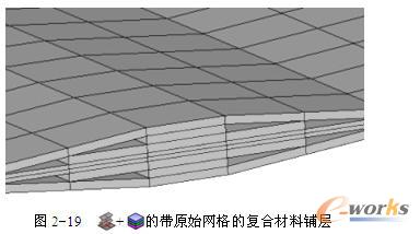 带原始网格的复合材料铺层