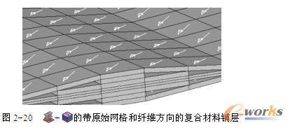 带原始网格和纤维方向的复合材料铺层