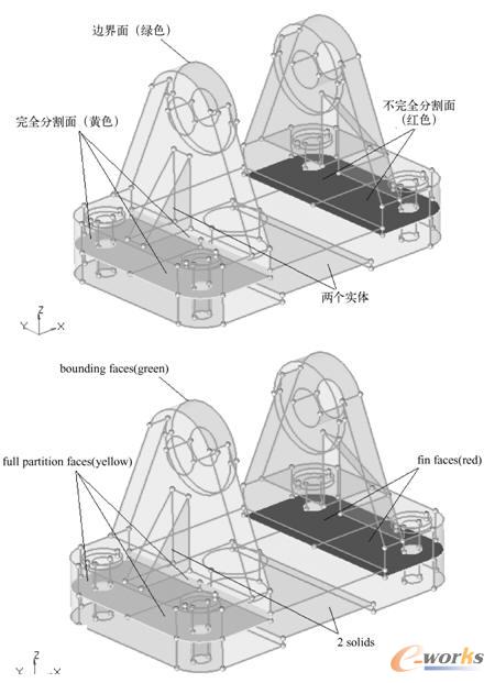 HyperMesh几何特征