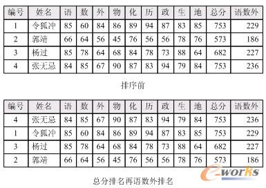 图9-2-1