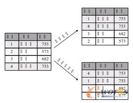 图9-2-2