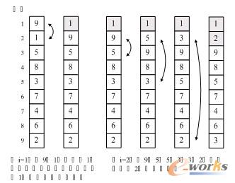 图9-3-2
