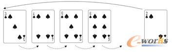 图9-5-6