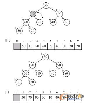 图9-7-8