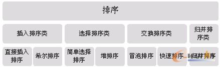 图9-10-1
