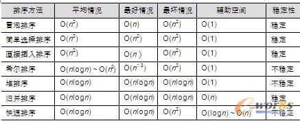 表9-10-1