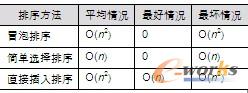 表9-10-2