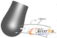 图1-9  扫描轨迹