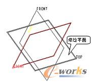 图7-4  选取草绘平面图