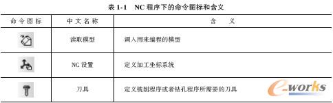 NC 程序下的命令图标和含义
