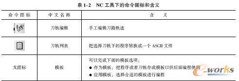 NC 工具下的命令图标和含义
