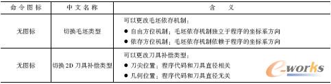 NC 工具下的命令图标和含义