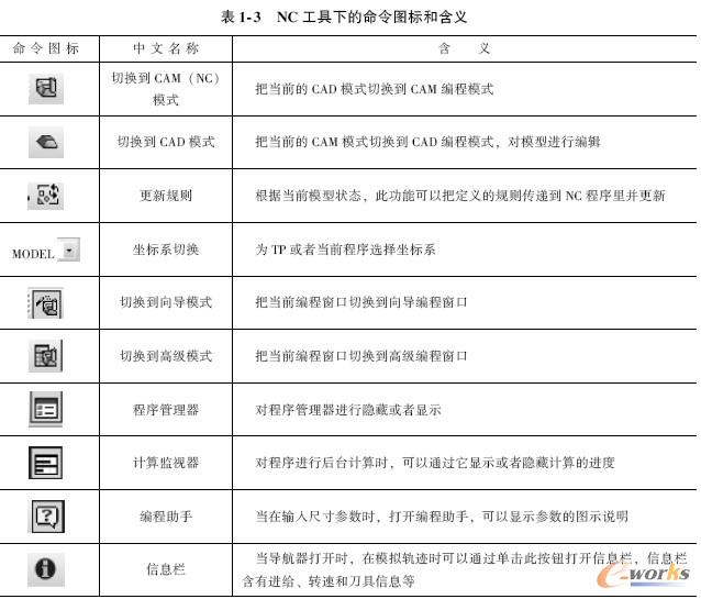 NC 工具下的命令图标和含义