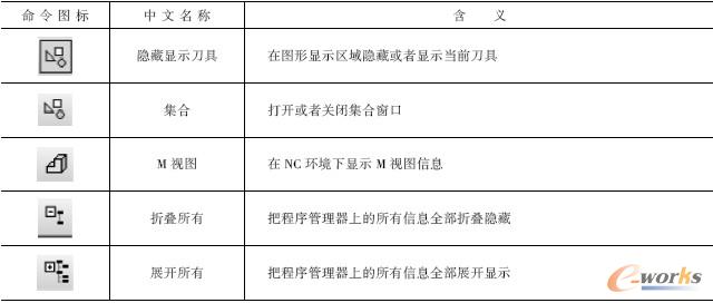 NC 工具下的命令图标和含义