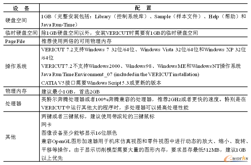VERICUT 7.2软件的系统要求