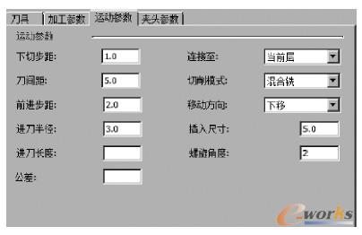 图1-50　铣刀的运动参数