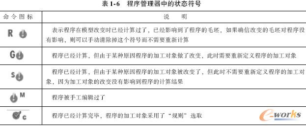 表1-6　程序管理器中的状态符号
