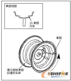 图1-9  旋转草图