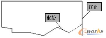 自动串连选择轮廓