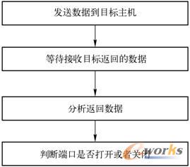 端口扫描流程