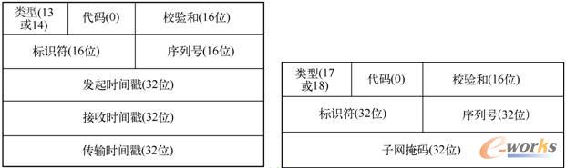  ICMP时间戳报文格式