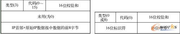  ICMP不可达报文 