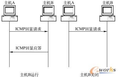  ICMP回显探测