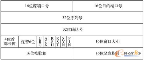  TCP协议格式
