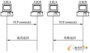 TCP连接扫描