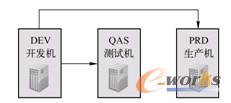 图1-12  BW系统全景图