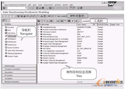 图2-28  T-code：RSA1初始界面
