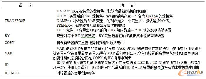 TRANSPOSE语法常用选项说明