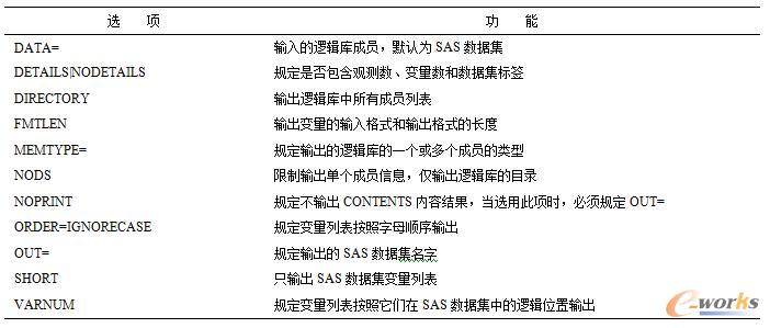 CONTENTS语法常用选项说明