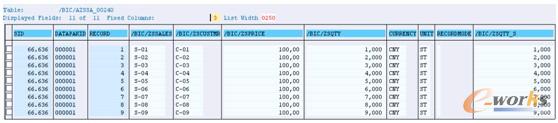 图8-10  New Data表中数据