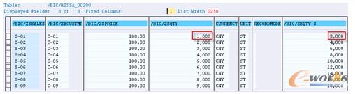 图8-16  DSO两次加载再激活后的Active Data中数据