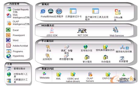 图19-12  BOE系统架构