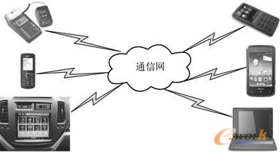 移动终端示意图