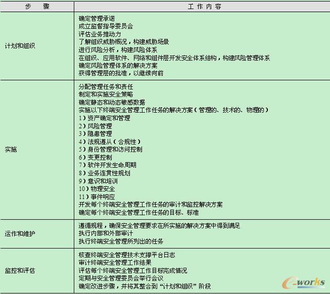 各个步骤要做的工作