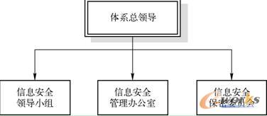 对应终端安全管理体系的组织架构图