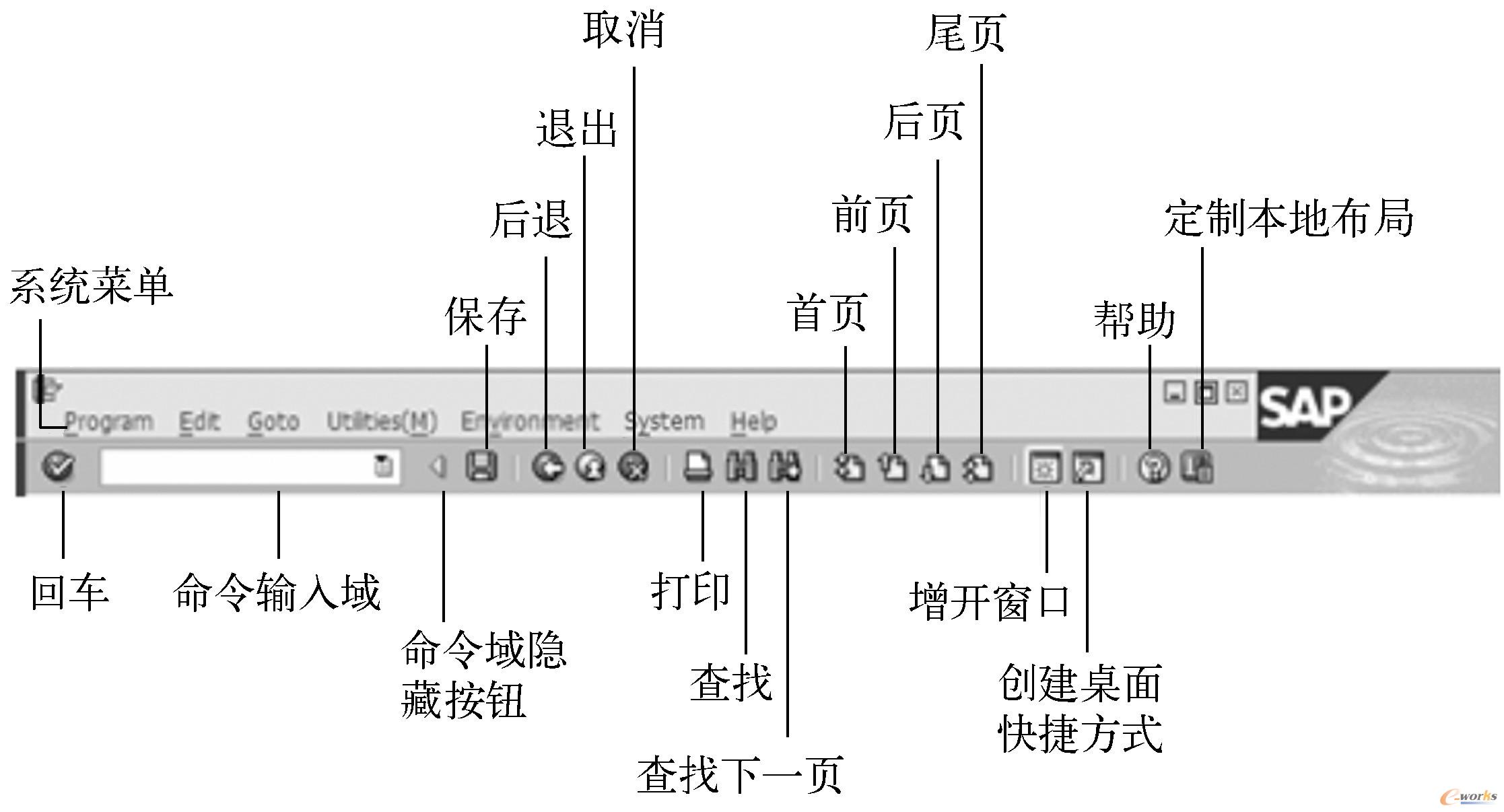 图2-5 SAP标准工具栏