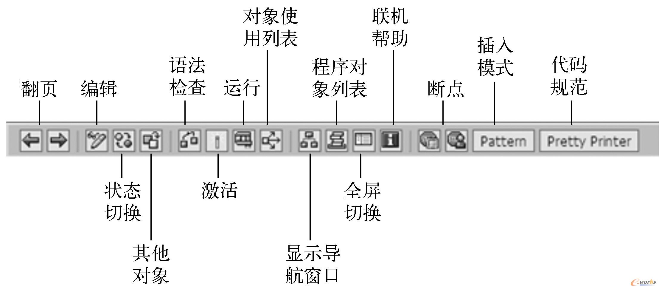 图2-14 对象导航器ABAP代码编辑工具栏