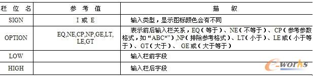 表7-1 SELECT-OPTIONS内表结构
