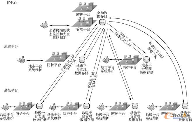 垂直管理示意图