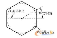 图3-16 “内切圆半径”示意图