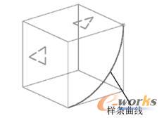 图3-40 “垂直于平面”生成样条示意图