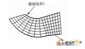 图6-7 “直纹”对话框