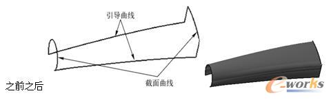 图6-21 “艺术曲面”示意图