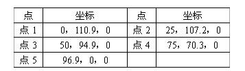 表10-1  样条1坐标点