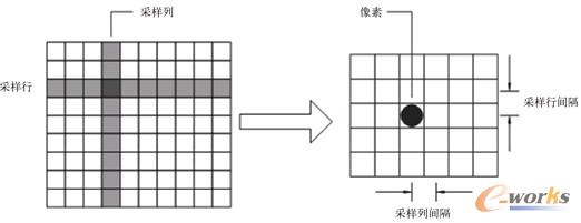 图1-4  图像采样过程示意图
