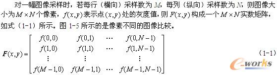 图1-4  图像采样过程示意图
